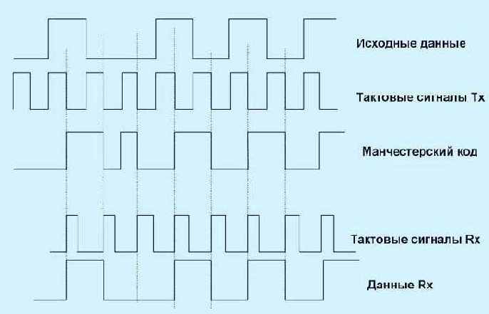 Протоколы Internet
