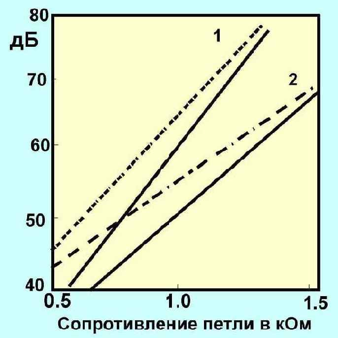 Протоколы Internet
