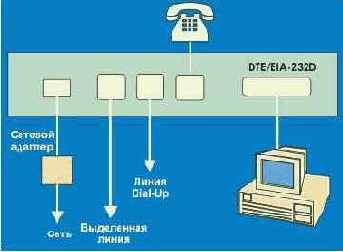 Протоколы Internet
