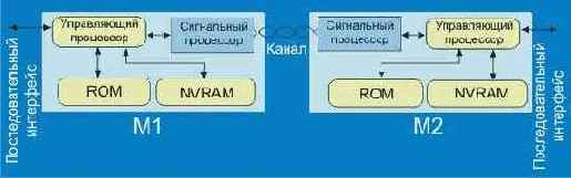 Протоколы Internet
