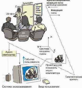Протоколы Internet
