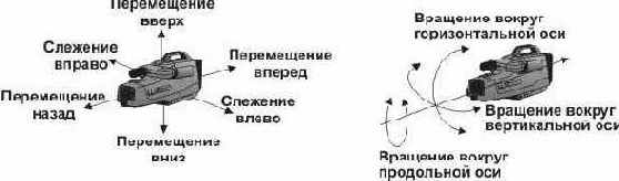 Протоколы Internet
