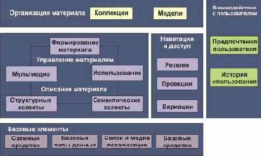 Протоколы Internet

