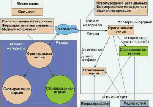 Протоколы Internet
