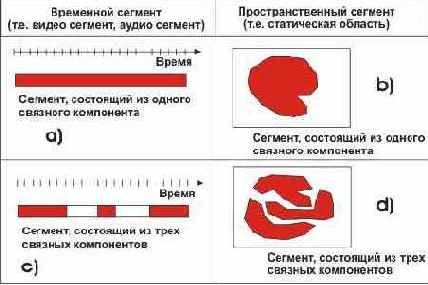 Протоколы Internet
