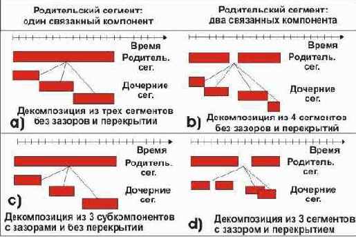 Протоколы Internet
