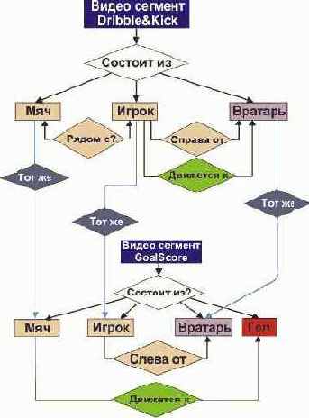 Протоколы Internet

