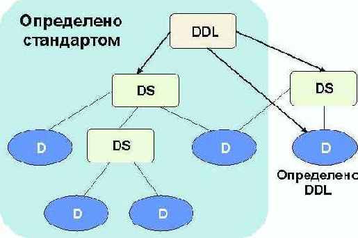 Протоколы Internet
