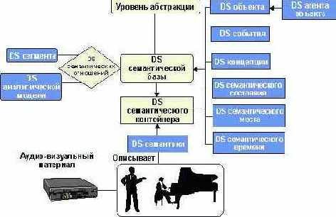 Протоколы Internet
