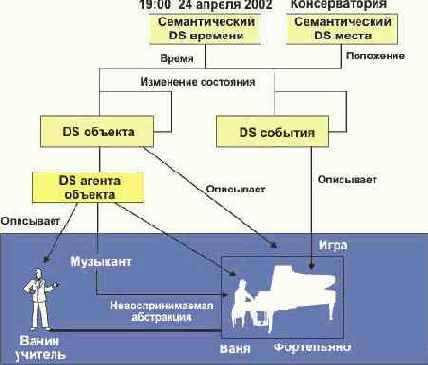 Протоколы Internet
