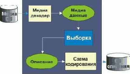 Протоколы Internet
