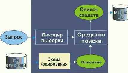 Протоколы Internet
