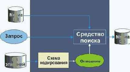 Протоколы Internet
