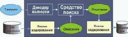 Протоколы Internet
