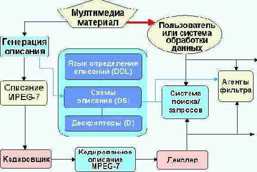 Протоколы Internet
