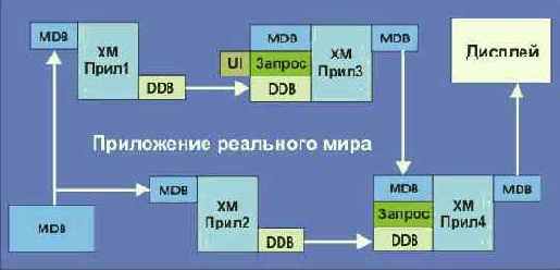 Протоколы Internet
