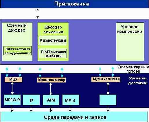 Протоколы Internet

