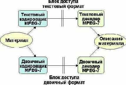 Протоколы Internet
