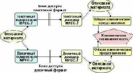Протоколы Internet
