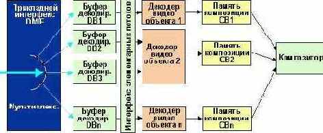 Протоколы Internet
