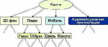 Протоколы Internet
