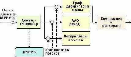 Протоколы Internet
