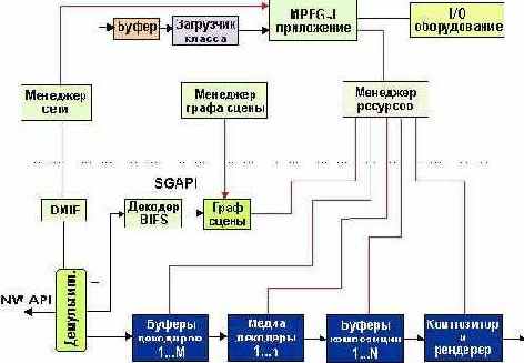 Протоколы Internet
