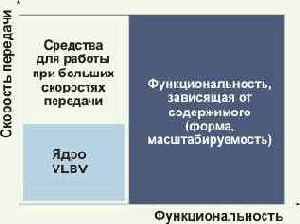 Протоколы Internet
