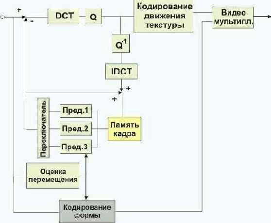 Протоколы Internet
