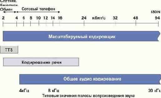 Протоколы Internet
