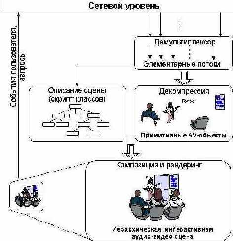 Протоколы Internet
