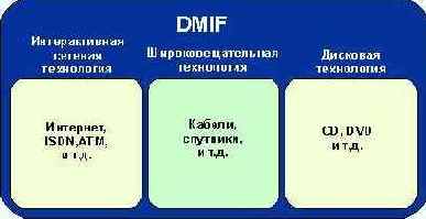 Протоколы Internet
