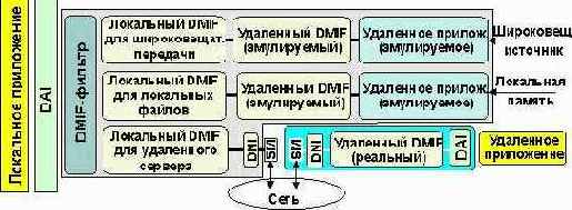 Протоколы Internet
