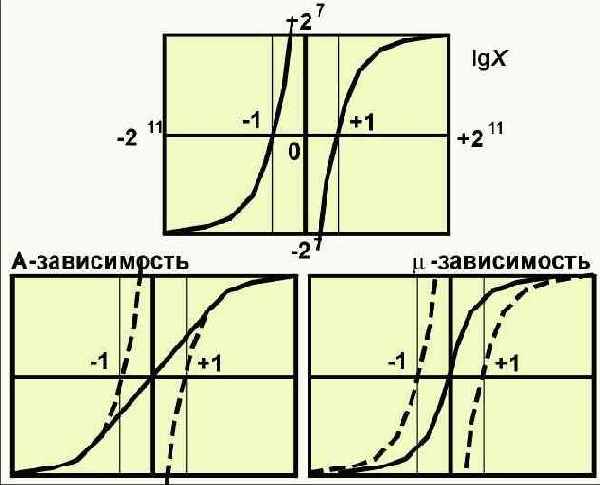 Протоколы Internet
