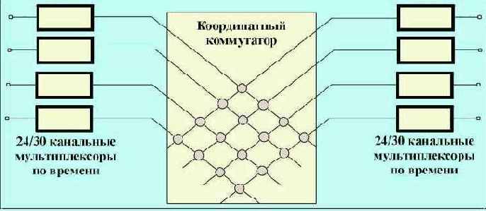 Протоколы Internet
