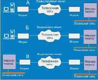 Протоколы Internet

