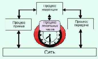 Протоколы Internet
