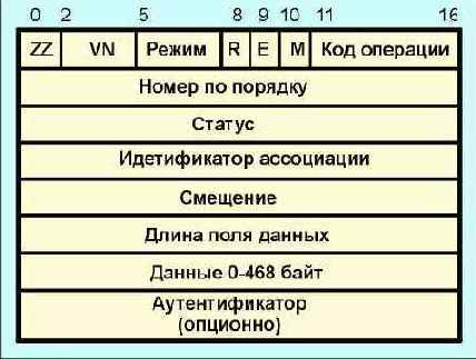 Протоколы Internet

