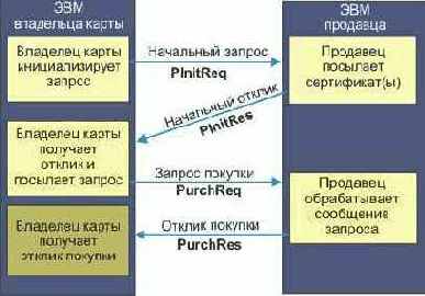 Протоколы Internet

