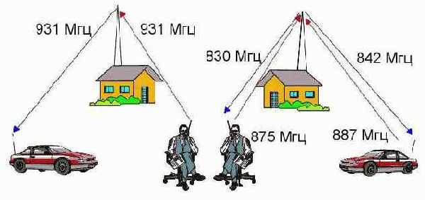 Протоколы Internet
