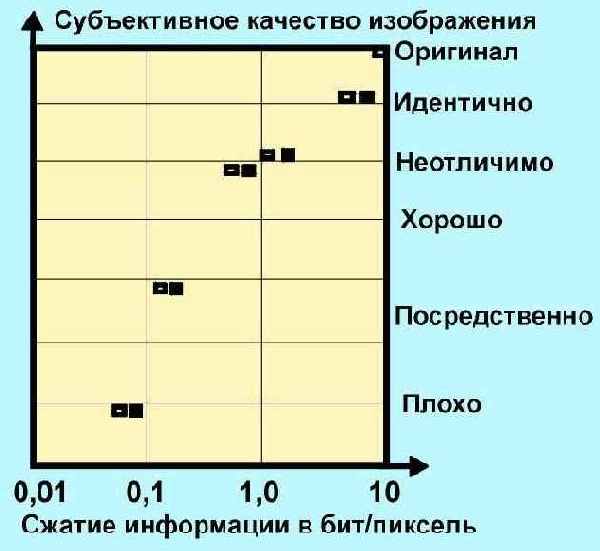 Протоколы Internet
