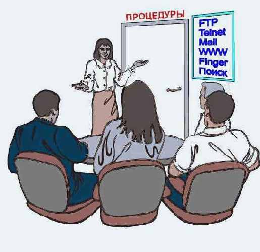 Протоколы Internet
