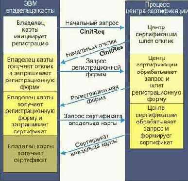 Протоколы Internet
