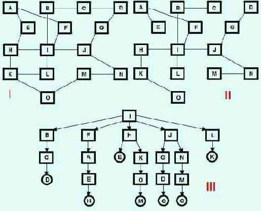 Протоколы Internet

