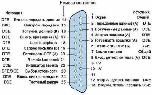 Протоколы Internet
