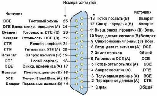 Протоколы Internet
