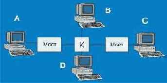 Протоколы Internet
