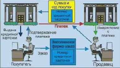 Протоколы Internet
