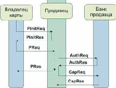 Протоколы Internet
