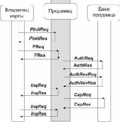 Протоколы Internet
